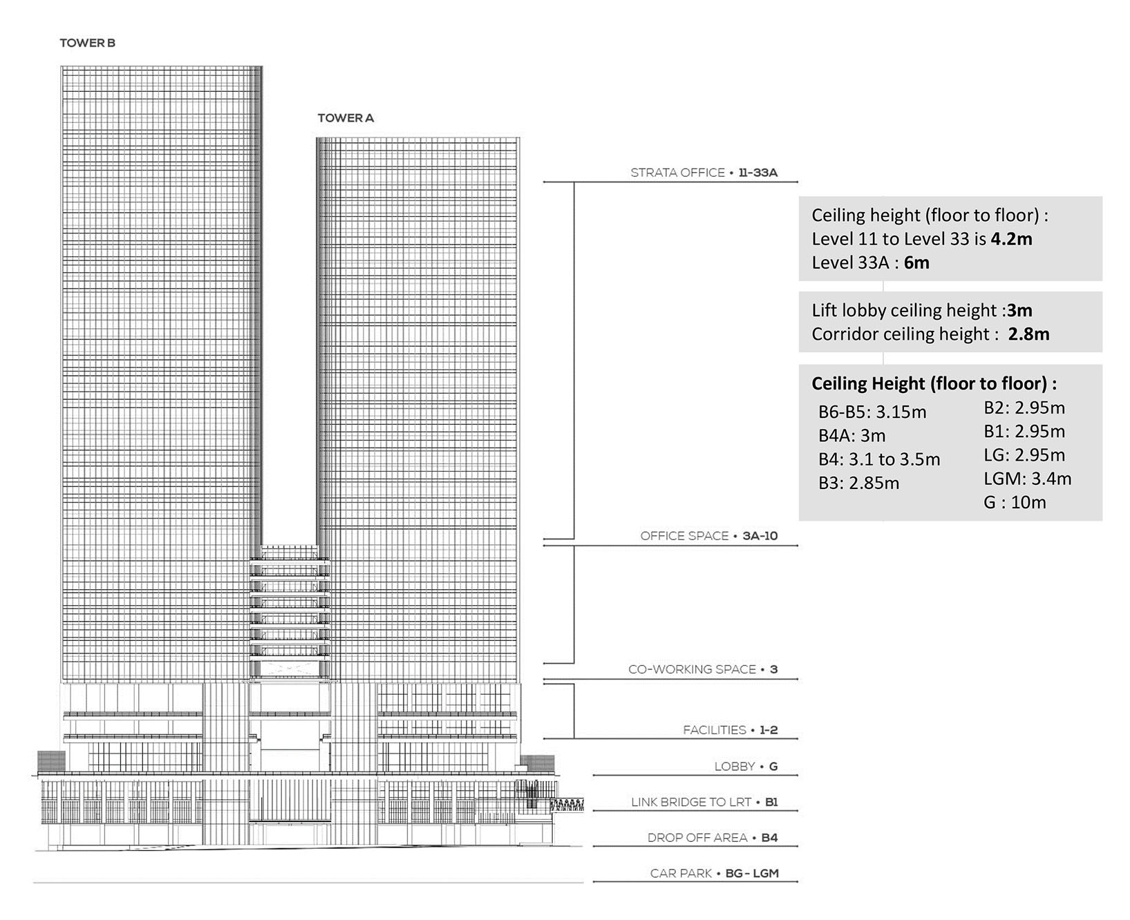 Layout plan